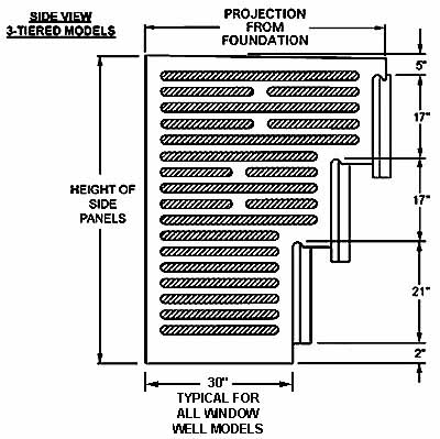 ScapeWel Dimensions and Specifications